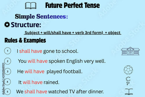 Future Perfect Tense Simple Sentences Grammar Chart for English Learning