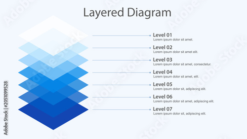 Seven layer isometric hierarchy infographic template
