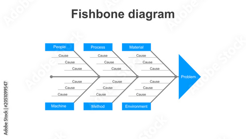 Fishbone root cause analysis diagram template