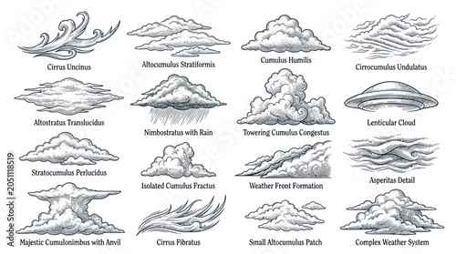 Foto Cloud Types Illustration: Cirrus, Cumulus, Stratus, Nimbus, Weather Phenomena