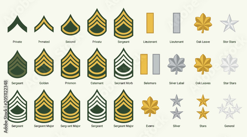 Fotografie Military rank insignia and symbols collection.