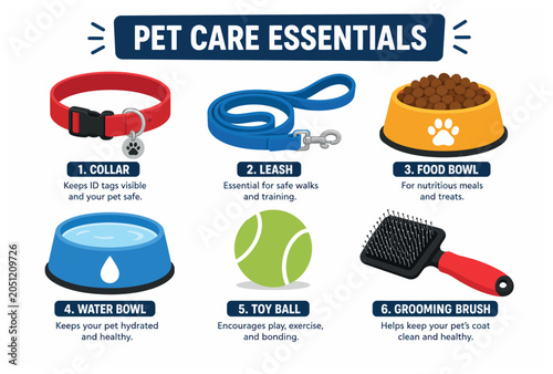 Foto Pet Care Essentials for Dogs.