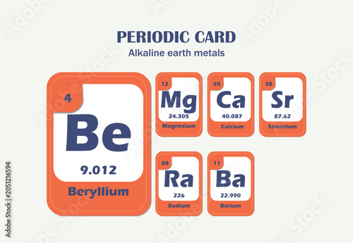 Schilderij op canvas Alkaline Earth Metals Periodic Element Cards Vector