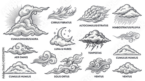 Foto Collection of Diverse Cloud Illustrations with Labels