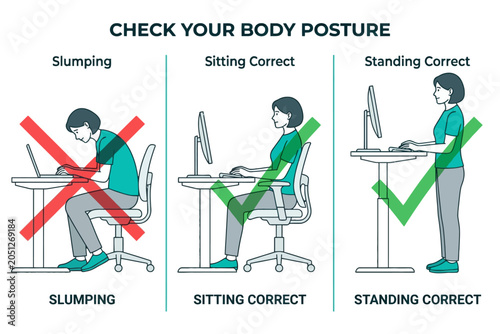 Schilderij op canvas Proper Ergonomics Guide for Sitting and Standing at Office Desk