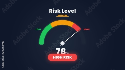 Animated Risk Level Indicator Gauge Moving from Medium to High Risk