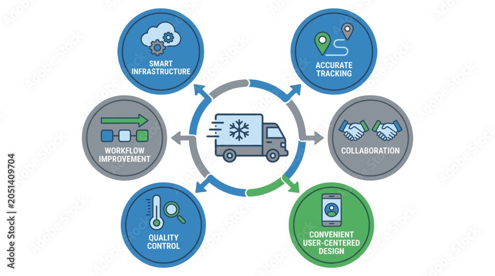 Naklejka premium Cold chain delivery infographic with refrigerated truck icons