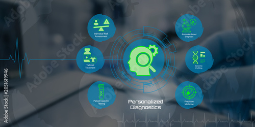 Bild auf Leinwand Modern personalized diagnostics concept illustrating advanced medical technology