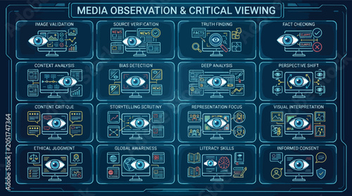Infographic about media observation and critical viewing skills.