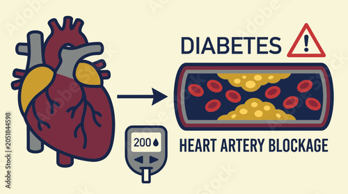 Foto Cardiovascular Risk in Diabetes Heart Artery Blockage Illustration