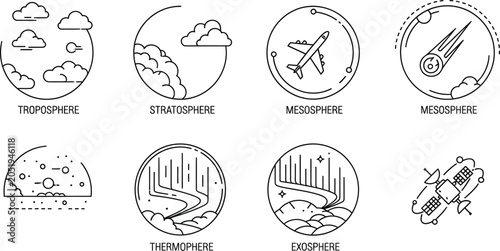 Obraz na plátně Set of atmospheric layers icons representing troposphere stratosphere mesosphere