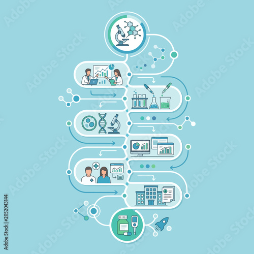Medical research and drug development process infographic