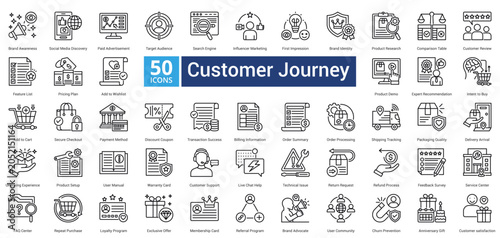 Foto Customer Journey icon set in outline style contains 50 icons including user manu
