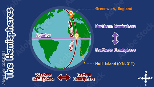 Schilderij op canvas Planet Earth hemispheres infographic with prime meridian and null island location, vector illustration