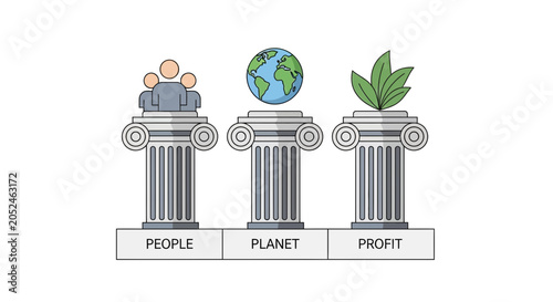 Three pillars of sustainable business model.