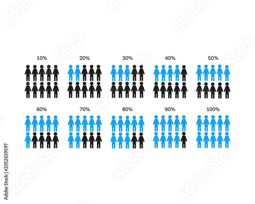 Tableau sur toile Visual representation of percentages using groups of people icons