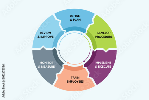 Improvement Workflow Mapping Efficiency Stages for Quality Management