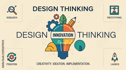 A creative diagram showing the process of design thinking and innovation
