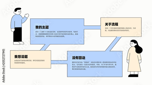 Bild auf Leinwand A diagram illustrating a decision-making process with two figures, one male and one female, interacting with text boxes about choices and considerations