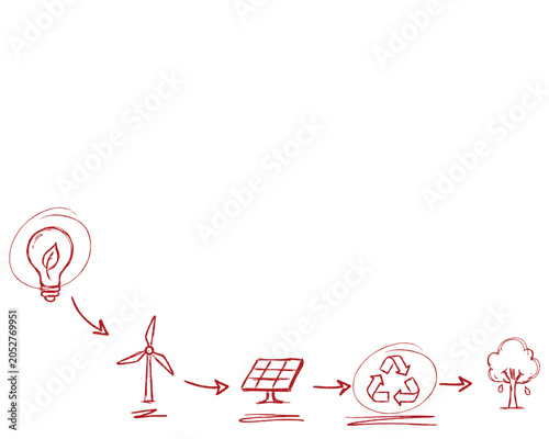 Renewable Energy Sources Leading To Nature Conservation