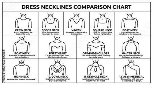 Photos Comprehensive fashion guide illustrating twelve different types of dress necklin