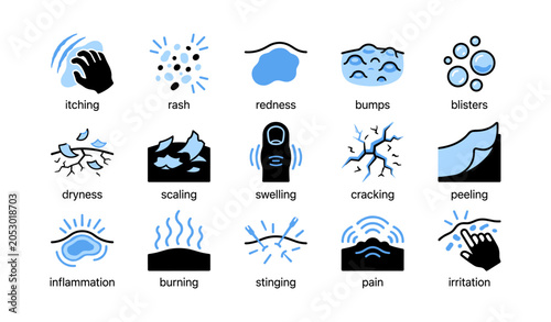 Skin symptoms depicted as icons in a labeled grid layout
