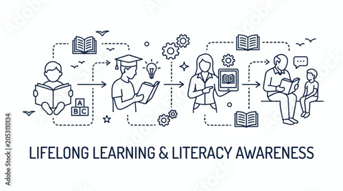Fotografía Lifelong Learning and Literacy Awareness Infographic Concept.