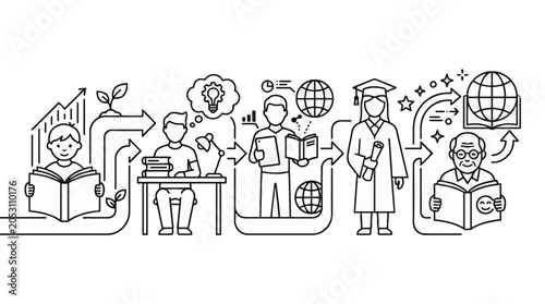 Bild auf Leinwand Continuous Education and Lifelong Learning Process Illustration.