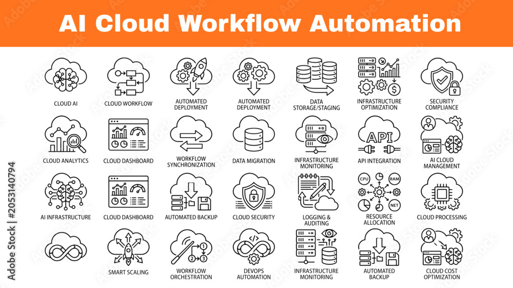 Naklejka premium AI Cloud Workflow Automation Icons