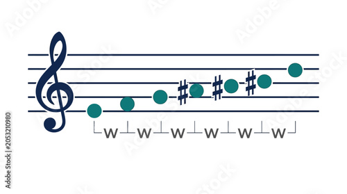 Obraz na płótnie Music note on staff with sharps.