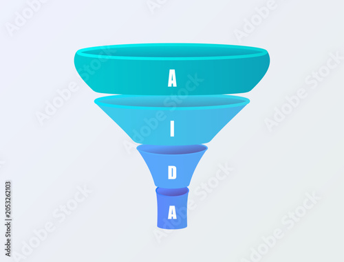 AIDA sales funnel model with Attention, Interest, Desire and Action stages for conversion optimization. Consumer focused marketing framework for customer journey strategy vector illustration.