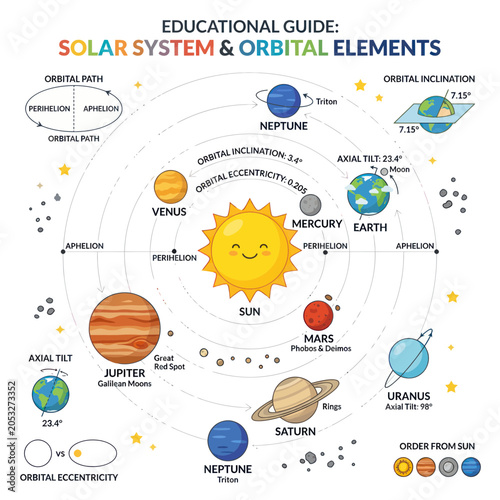 Принти на полотні Educational Solar System Diagram: Planets, Orbits, and Celestial Bodies