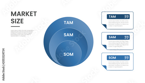 Tam sam som market size infographic template banner with big circle layering combination inside with outline rectangle box and stacked list for slide presentation