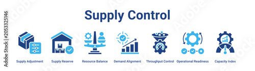 Obraz na plátně Supply Control web banner icon vector illustration concept for industry with icon of Supply Adjustment, Supply Reserve, Resource Balance, Demand Alignment, Throughput Control, Operational Readiness,