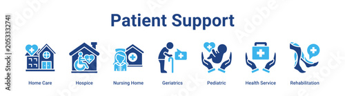 Patient Support web banner icon vector illustration concept for medical with icon of Home Care, Hospice, Nursing Home, Geriatrics, Pediatric, Health.