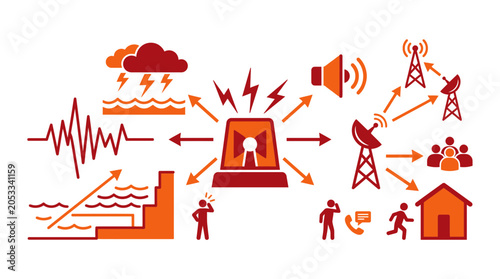 Foto Complex infographic for multi-hazard early warning systems.
