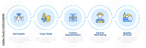 Bild auf Leinwand Benefits of regenerative agriculture infographic 5 steps