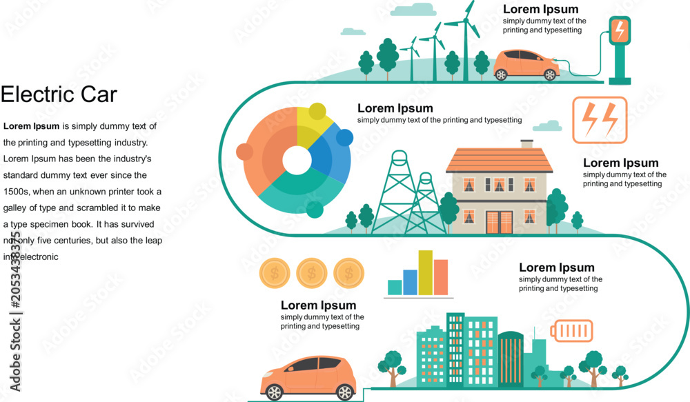 Obraz premium Electric car infographic template with sustainable green infrastructure, ev charging station clean wind energy smart city power grid and timeline chart steps presentation slide flat vector illustratio