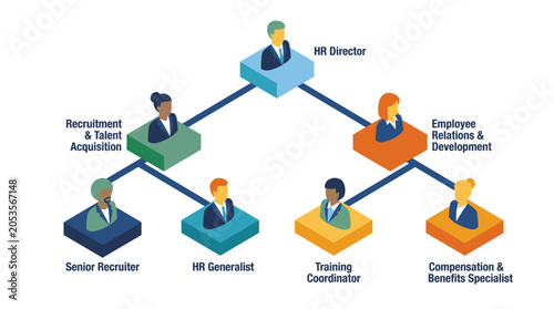 Foto Human Resources Department Organizational Chart with Employee Roles