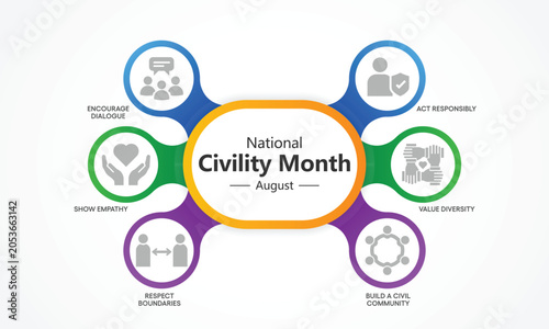 Obraz na plátně National Civility Month observed every year in August to promote respectful interactions, empathy, and kindness in our communities and workplaces