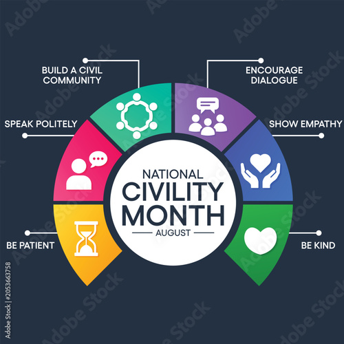 Foto National Civility Month observed every year in August to promote respectful interactions, empathy, and kindness in our communities and workplaces