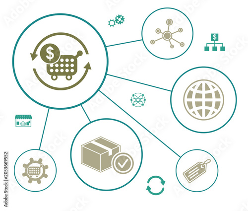 Concept of purchase