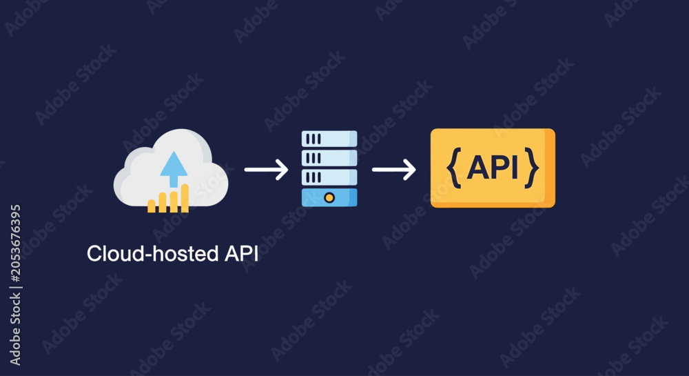 Obraz premium Cloud Hosted API Integration with Server and Data Flow