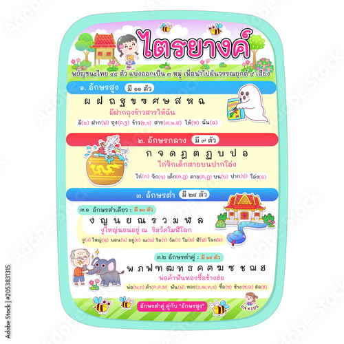 Set thai alphabet  card