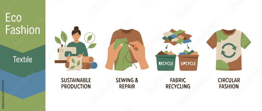Fototapeta premium Sustainable Eco Fashion and Textile Vector Illustration Set Featuring Concepts for Ethical Production, Sewing and Repair, Fabric Recycling, Upcycling, and Circular Fashion Industry Design.