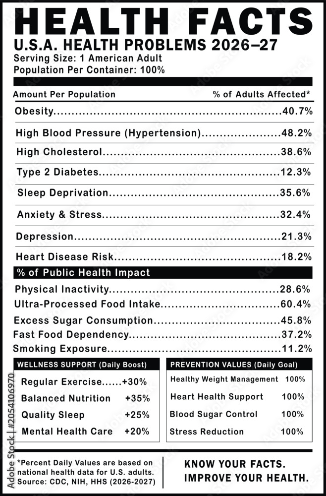 Fototapeta premium U.S. Health Statistics 2026-2027 Facts Label Infographic Vector Template on White Background