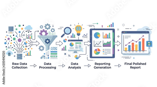Comprehensive Visual Workflow Illustrating the Step by Step Process of Data Transformation and Business Intelligence Analytics