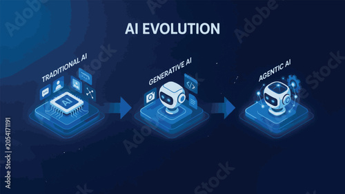 Foto AI Evolution from Traditional to Generative and Agentic AI with Futuristic Icons