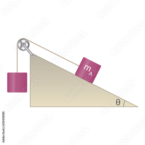 Physics experiment illustration: inclined plane with a pulley and connected masses (mA), demonstrating forces, friction, and classical mechanics.
