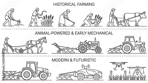 Quadro su tela Evolution of agriculture from primitive to high tech.